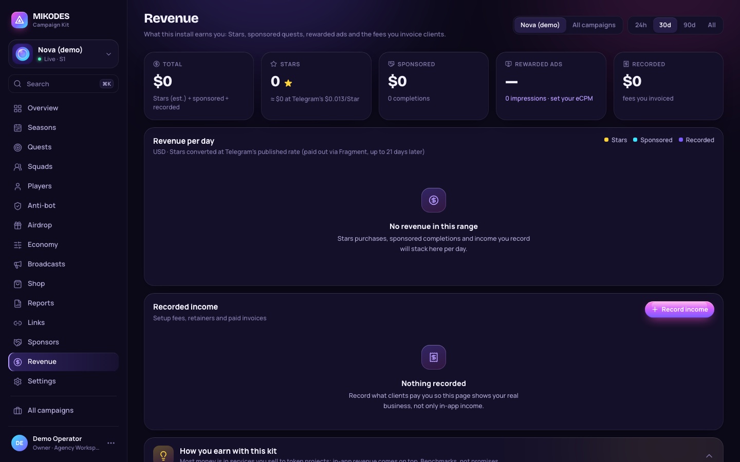 Revenue page for the demo campaign before any income is recorded: Stars, sponsored and ads totals at zero