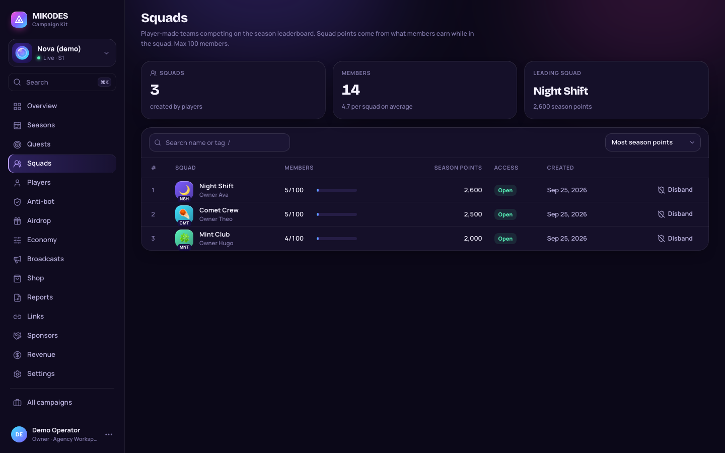 Squads admin list with members, season points and access